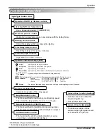 Предварительный просмотр 45 страницы LG A2UC243FA0 (LMU240CE) Service Manual