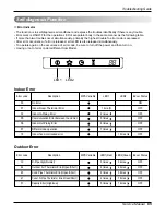 Предварительный просмотр 65 страницы LG A2UC243FA0 (LMU240CE) Service Manual