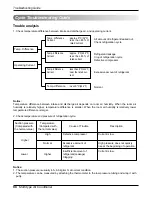 Предварительный просмотр 66 страницы LG A2UC243FA0 (LMU240CE) Service Manual