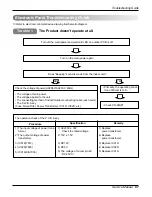 Предварительный просмотр 67 страницы LG A2UC243FA0 (LMU240CE) Service Manual