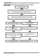 Предварительный просмотр 68 страницы LG A2UC243FA0 (LMU240CE) Service Manual