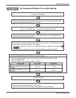 Предварительный просмотр 69 страницы LG A2UC243FA0 (LMU240CE) Service Manual