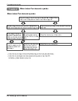 Предварительный просмотр 70 страницы LG A2UC243FA0 (LMU240CE) Service Manual