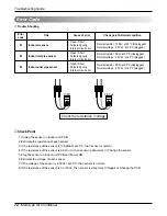 Предварительный просмотр 72 страницы LG A2UC243FA0 (LMU240CE) Service Manual