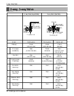 Предварительный просмотр 76 страницы LG A2UC243FA0 (LMU240CE) Service Manual