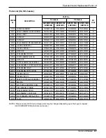 Предварительный просмотр 81 страницы LG A2UC243FA0 (LMU240CE) Service Manual