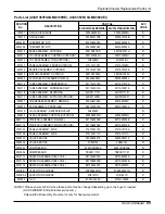 Предварительный просмотр 85 страницы LG A2UC243FA0 (LMU240CE) Service Manual