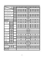 Preview for 7 page of LG A2UN186FA0 Service Manual