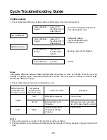 Preview for 90 page of LG A2UN186FA0 Service Manual