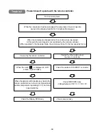 Preview for 92 page of LG A2UN186FA0 Service Manual