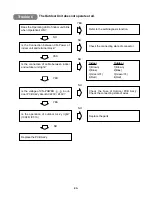 Preview for 96 page of LG A2UN186FA0 Service Manual