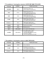 Preview for 103 page of LG A2UN186FA0 Service Manual