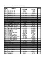 Preview for 129 page of LG A2UN186FA0 Service Manual