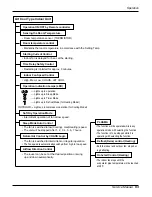 Предварительный просмотр 93 страницы LG A2UQ166FA0 Service Manual