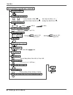 Предварительный просмотр 94 страницы LG A2UQ166FA0 Service Manual