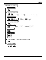 Предварительный просмотр 95 страницы LG A2UQ166FA0 Service Manual