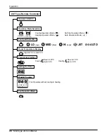 Предварительный просмотр 96 страницы LG A2UQ166FA0 Service Manual