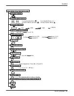 Предварительный просмотр 97 страницы LG A2UQ166FA0 Service Manual