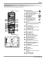 Предварительный просмотр 99 страницы LG A2UQ166FA0 Service Manual