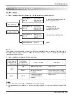 Preview for 169 page of LG A2UQ166FA0 Service Manual