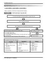 Preview for 170 page of LG A2UQ166FA0 Service Manual