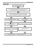 Preview for 171 page of LG A2UQ166FA0 Service Manual