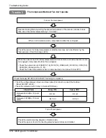 Preview for 172 page of LG A2UQ166FA0 Service Manual