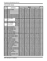 Предварительный просмотр 200 страницы LG A2UQ166FA0 Service Manual