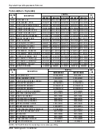 Предварительный просмотр 204 страницы LG A2UQ166FA0 Service Manual