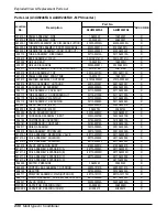 Предварительный просмотр 230 страницы LG A2UQ166FA0 Service Manual