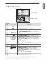 Предварительный просмотр 9 страницы LG A2UQ18GFA0 Owner'S Manual