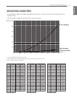 Preview for 11 page of LG A2UQ18GFD0 Owners & Installation Manual