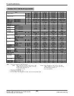 Предварительный просмотр 32 страницы LG A2UW146FA0 Manuals