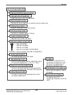 Предварительный просмотр 99 страницы LG A2UW146FA0 Manuals