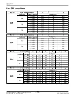 Preview for 112 page of LG A2UW146FA0 Manuals