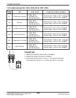 Preview for 206 page of LG A2UW146FA0 Manuals