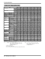 Preview for 30 page of LG A2UW146FA0 Service Manual