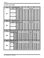 Preview for 112 page of LG A2UW146FA0 Service Manual