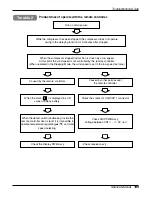 Предварительный просмотр 189 страницы LG A2UW146FA0 Service Manual