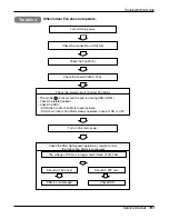 Предварительный просмотр 191 страницы LG A2UW146FA0 Service Manual