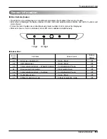 Предварительный просмотр 193 страницы LG A2UW146FA0 Service Manual