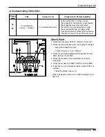 Предварительный просмотр 199 страницы LG A2UW146FA0 Service Manual