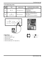 Предварительный просмотр 201 страницы LG A2UW146FA0 Service Manual