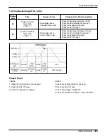 Предварительный просмотр 205 страницы LG A2UW146FA0 Service Manual