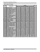 Preview for 214 page of LG A2UW146FA0 Service Manual