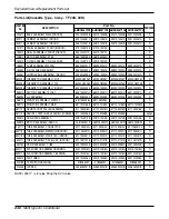 Preview for 246 page of LG A2UW146FA0 Service Manual