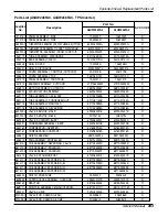 Предварительный просмотр 263 страницы LG A2UW146FA0 Service Manual