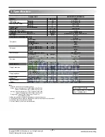 Preview for 2 page of LG A2UW183FA0 Svc Manual