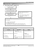 Preview for 46 page of LG A2UW18GFA0 Service Manual