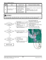 Preview for 63 page of LG A2UW18GFA0 Service Manual